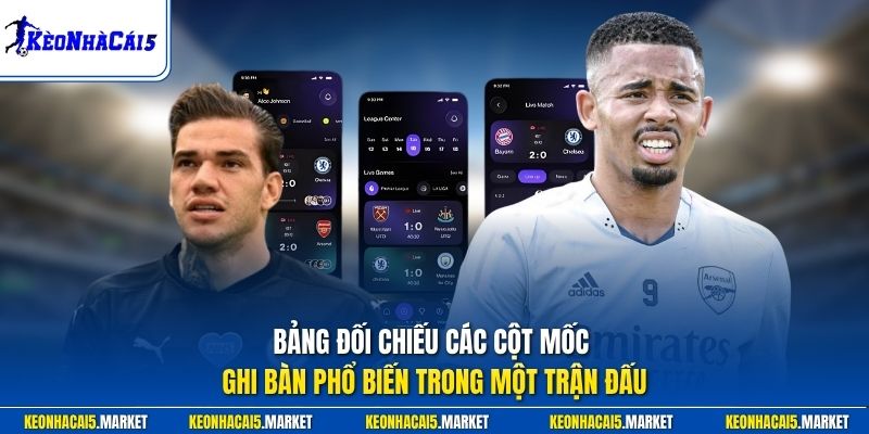 Poker Trong Bóng Đá Là Gì - Giải Mã Thuật Ngữ Và Các Kỷ Lục 2 Bảng đối chiếu các cột mốc ghi bàn phổ biến trong một trận đấu