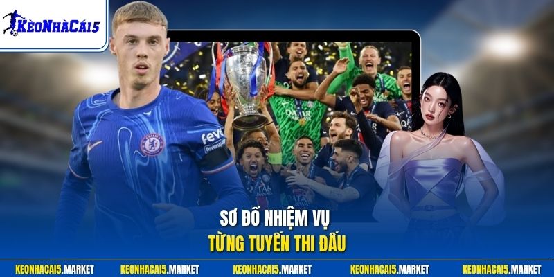 Các Vị Trí Trong Bóng Đá Và Cách Phân Bố Đội Hình Hiệu Quả 2 Sơ đồ nhiệm vụ từng tuyến thi đấu